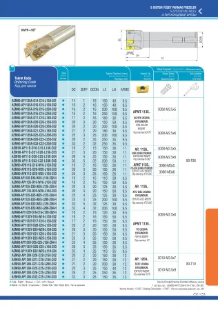 AEM90-AP1135A-D16-C16-L150-Z02 концевая фреза AKKO - фото 2