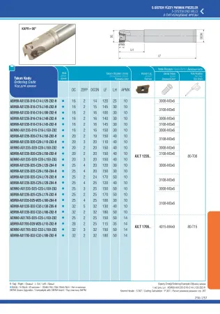 AEM90-AX1235-D20-C20-L110-Z03-H концевая фреза AKKO - фото 2